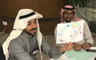 Entrepreneurship training for Saudi youth